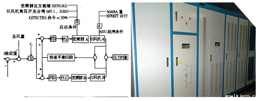 点点官网taptapapp下载风机变频节能改造不用企业出钱就能合作