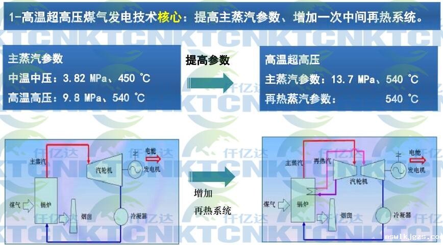 温压煤气发电点