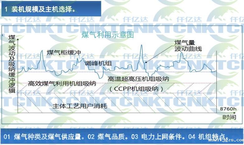 温压煤气发电应用体会