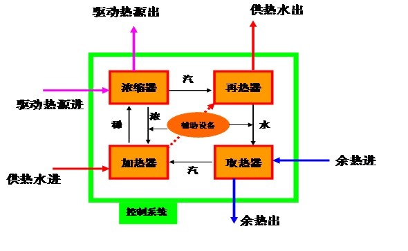 热泵构造及原理