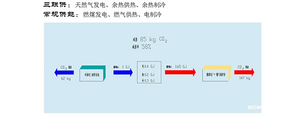 碳