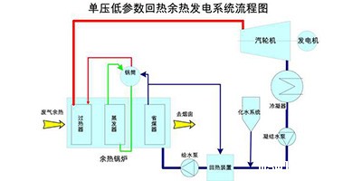 玻璃窑余热发电热力系统图