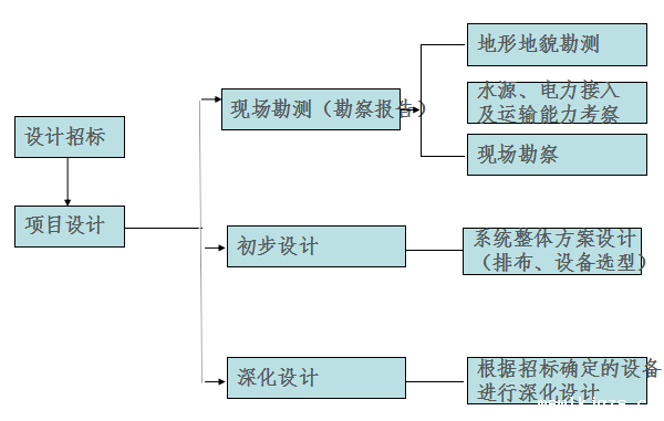 光伏电站解决方案