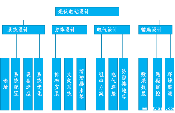 光伏电站解决方案