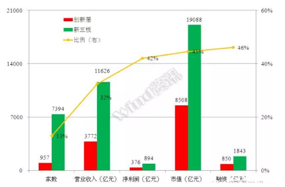 威望名单出炉：点点官网taptapapp下载831999符合标准，入选层