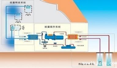 水源热泵代替燃煤锅炉