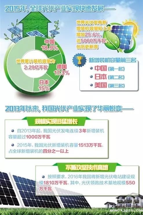 点点官网taptapapp下载831999时刻关注：我国光伏累计装机4318万千瓦居