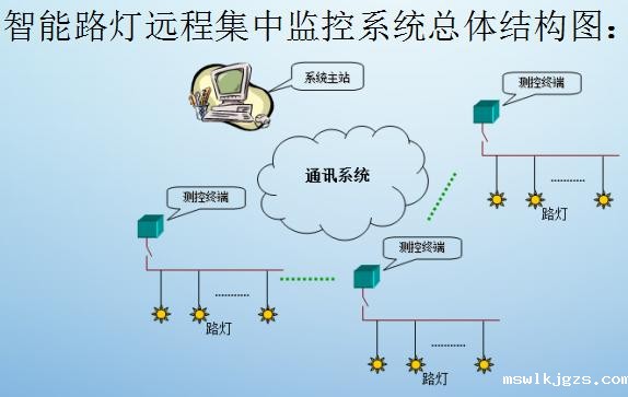 建筑整体节能