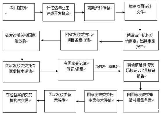 点点官网taptapapp下载（股票代码831999）碳交易业务介绍
