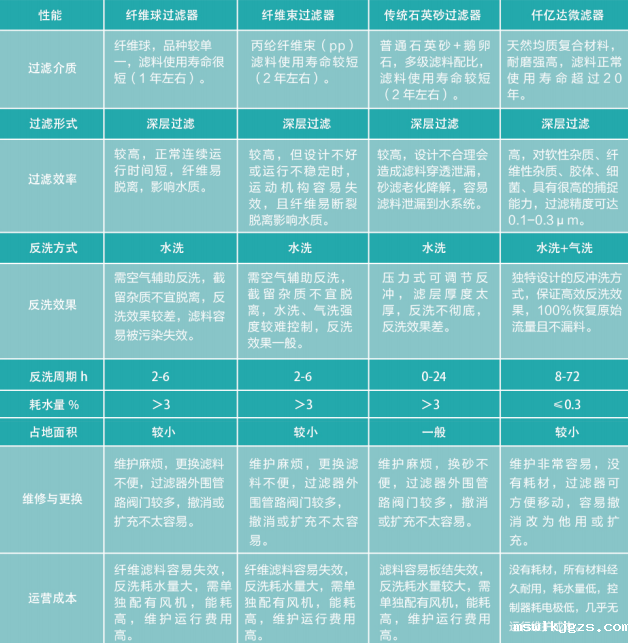 分子复合材料