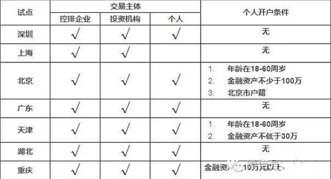 点点官网taptapapp下载831999：个人投资者如何参与碳市场