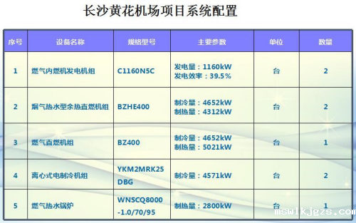 分布式能源