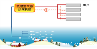 taptap点点官方网煤改电