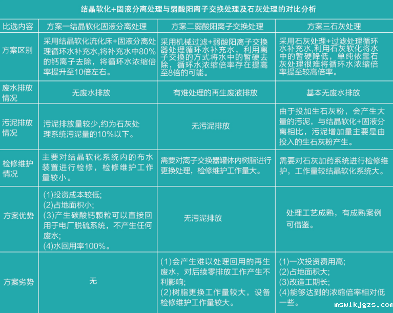 结晶造粒